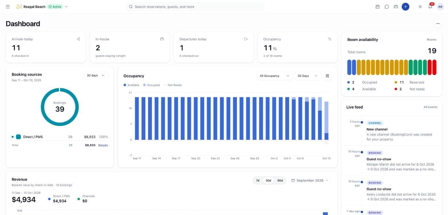 The Dashboard with arrivals, in-house, departures and occupancy tiles above booking-source, occupancy and revenue charts, and a live feed.